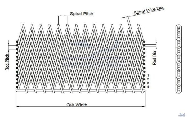 Compound Weave Belt drawing showing spiral pitch, spiral wire, rod pitch and width