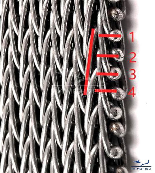Compound Weave Belt Accessories & construction options