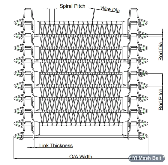 Side Driven Belt drawing showing spiral pitch, rod pitch and link thickness